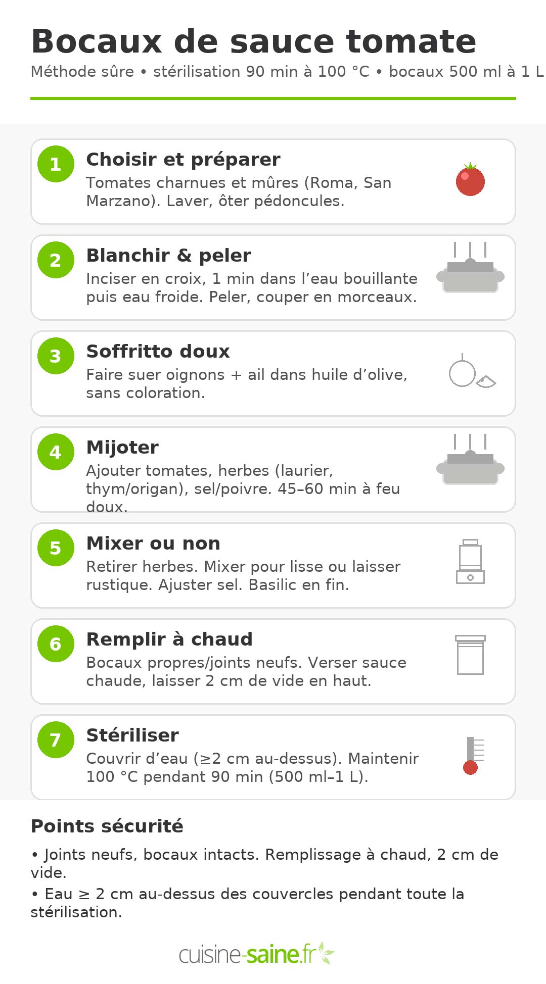 Infographie bocaux de sauce tomate