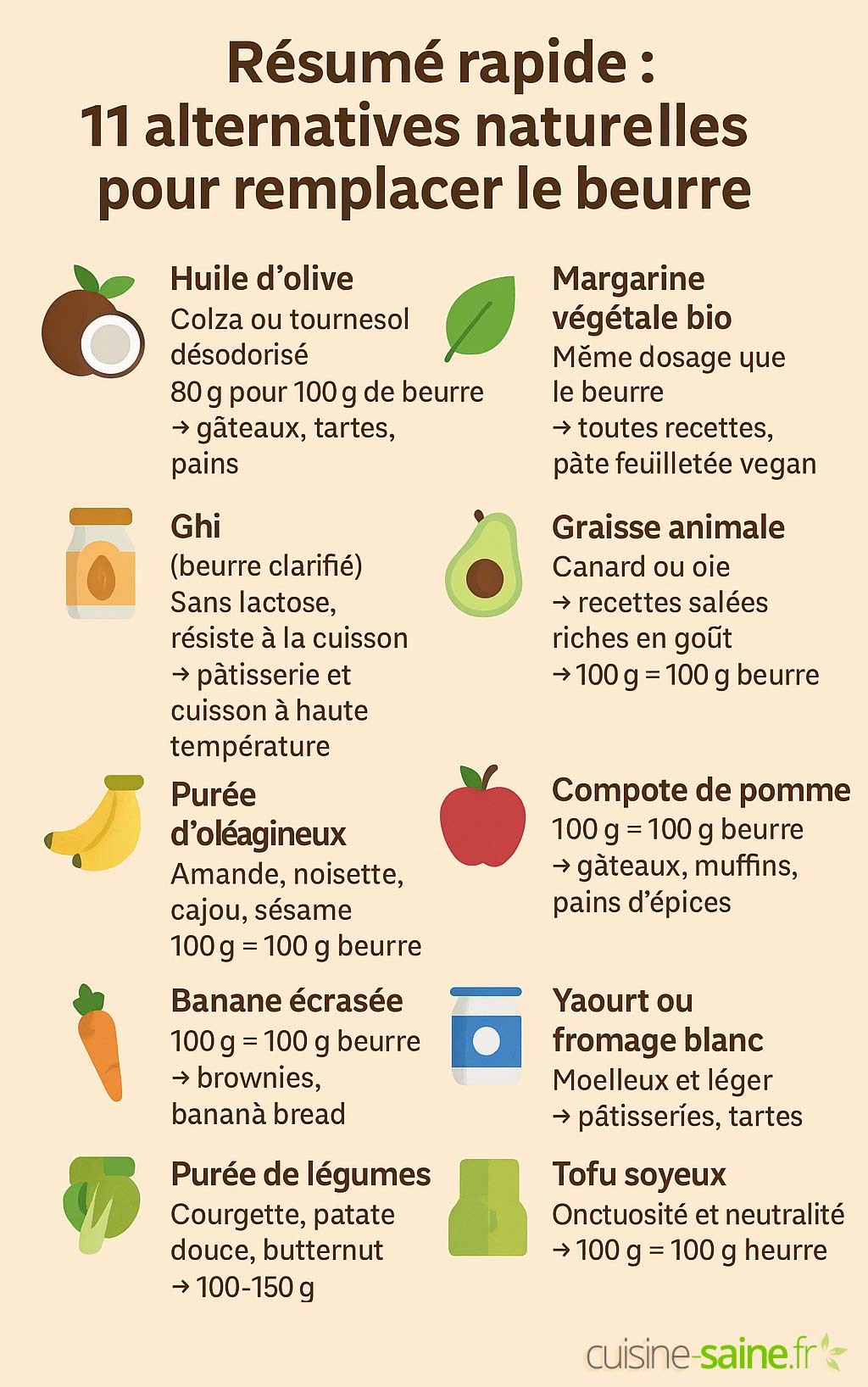 Résumé rapide : 11 alternatives naturelles pour remplacer le beurre
