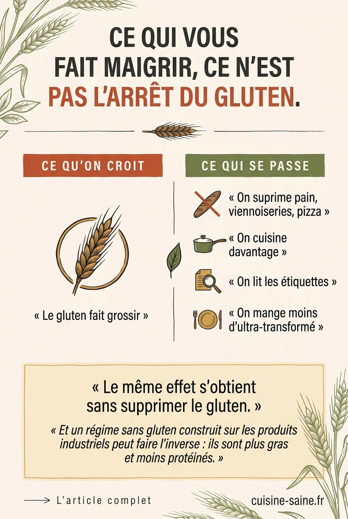 Ce qui fait perdre du poids en régime sans gluten : la suppression du pain et des produits transformés, pas l'absence de gluten