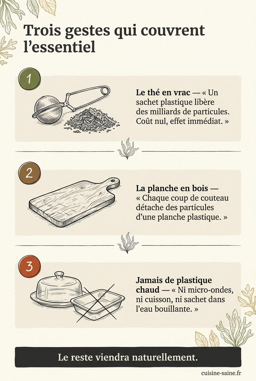 Trois gestes pour réduire son exposition aux microplastiques : passer au thé en vrac, remplacer la planche à découper en plastique par du bois, ne jamais chauffer d'aliment au contact du plastique