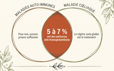 Maladies auto-immunes et gluten : ce que dit vraiment la recherche