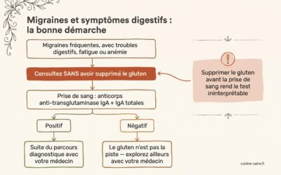Migraine et gluten : ce que dit vraiment la recherche
