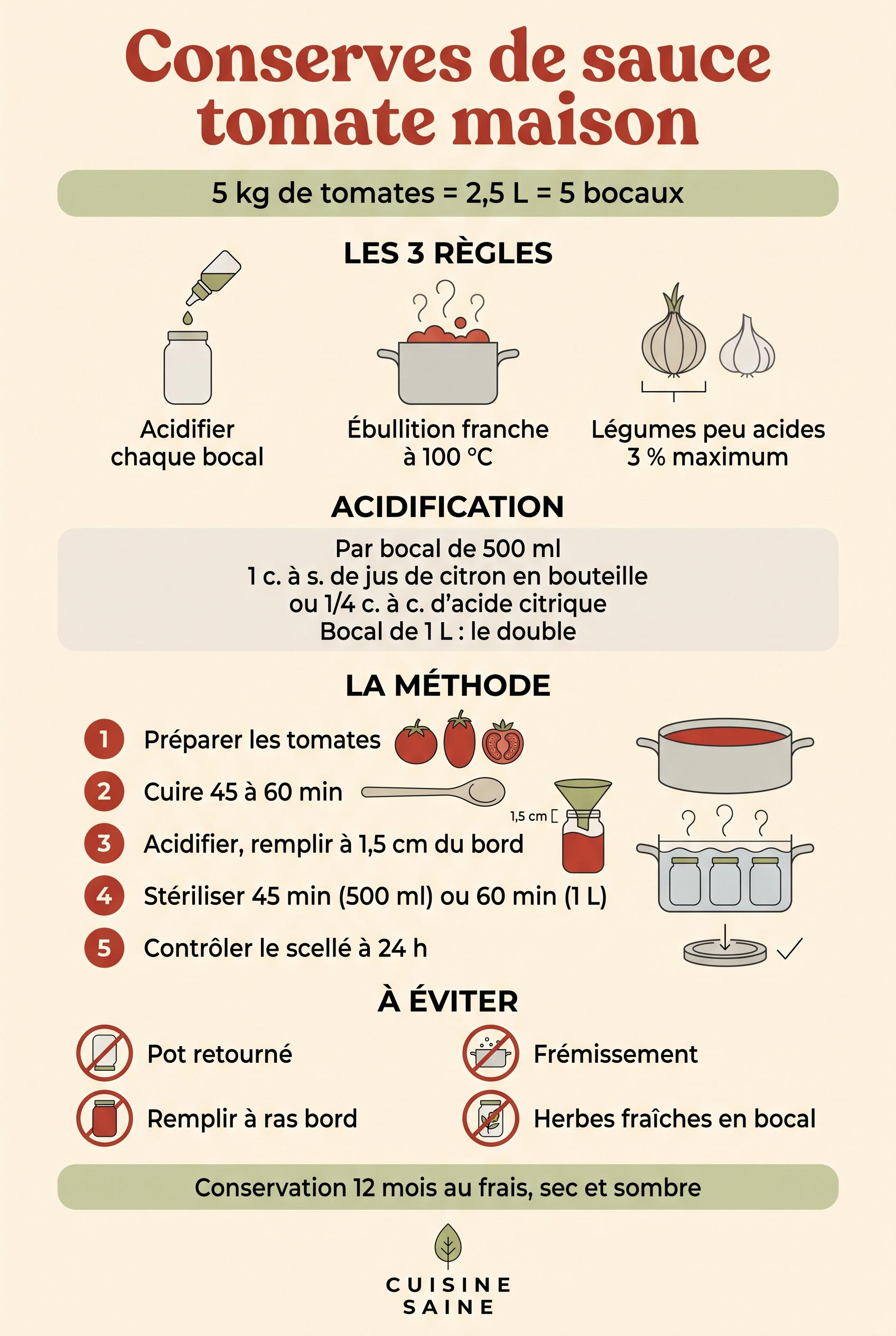 Infographie  conserves de sauce tomate maison