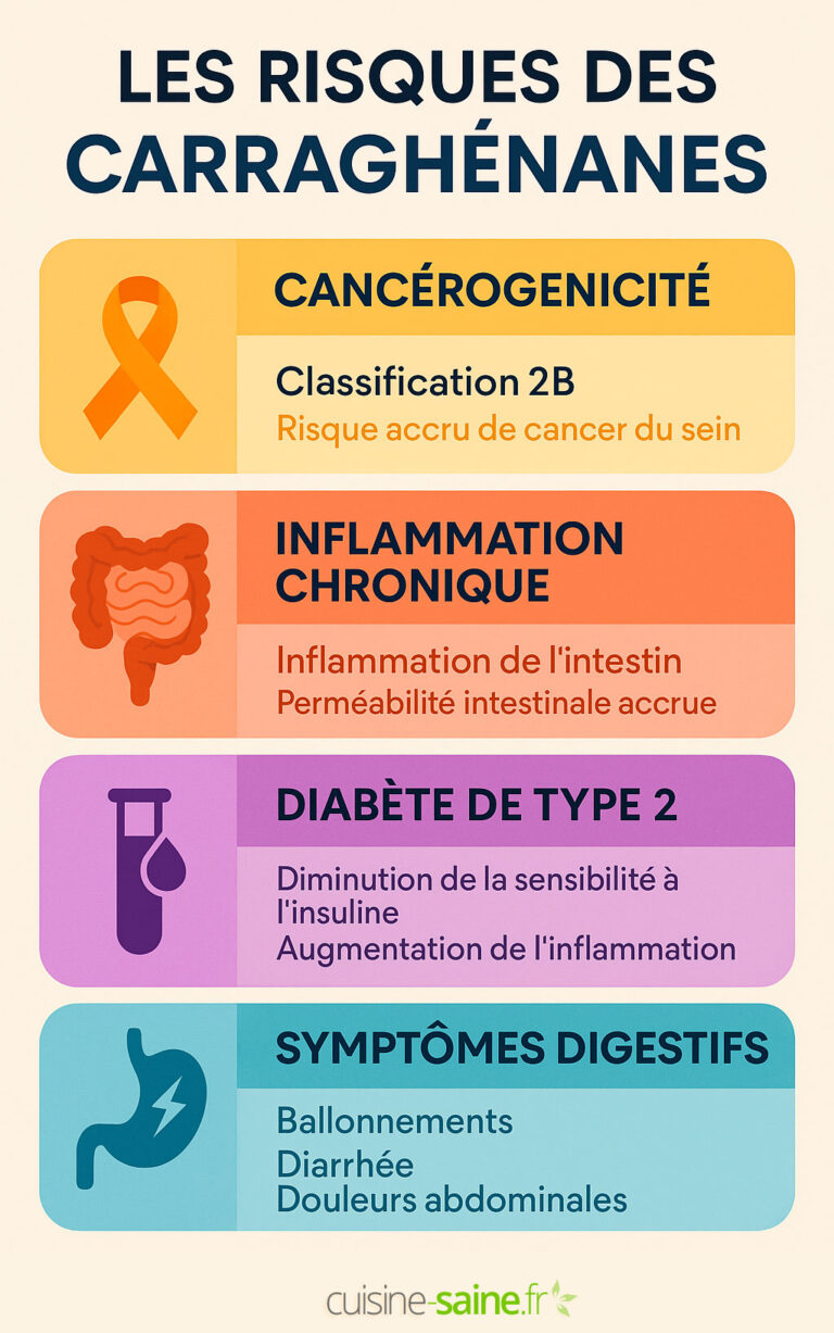 Les risques et dangers des carraghénanes