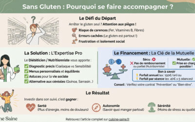 Mutuelle et nutritionniste : vos alliés pour une vie sans gluten