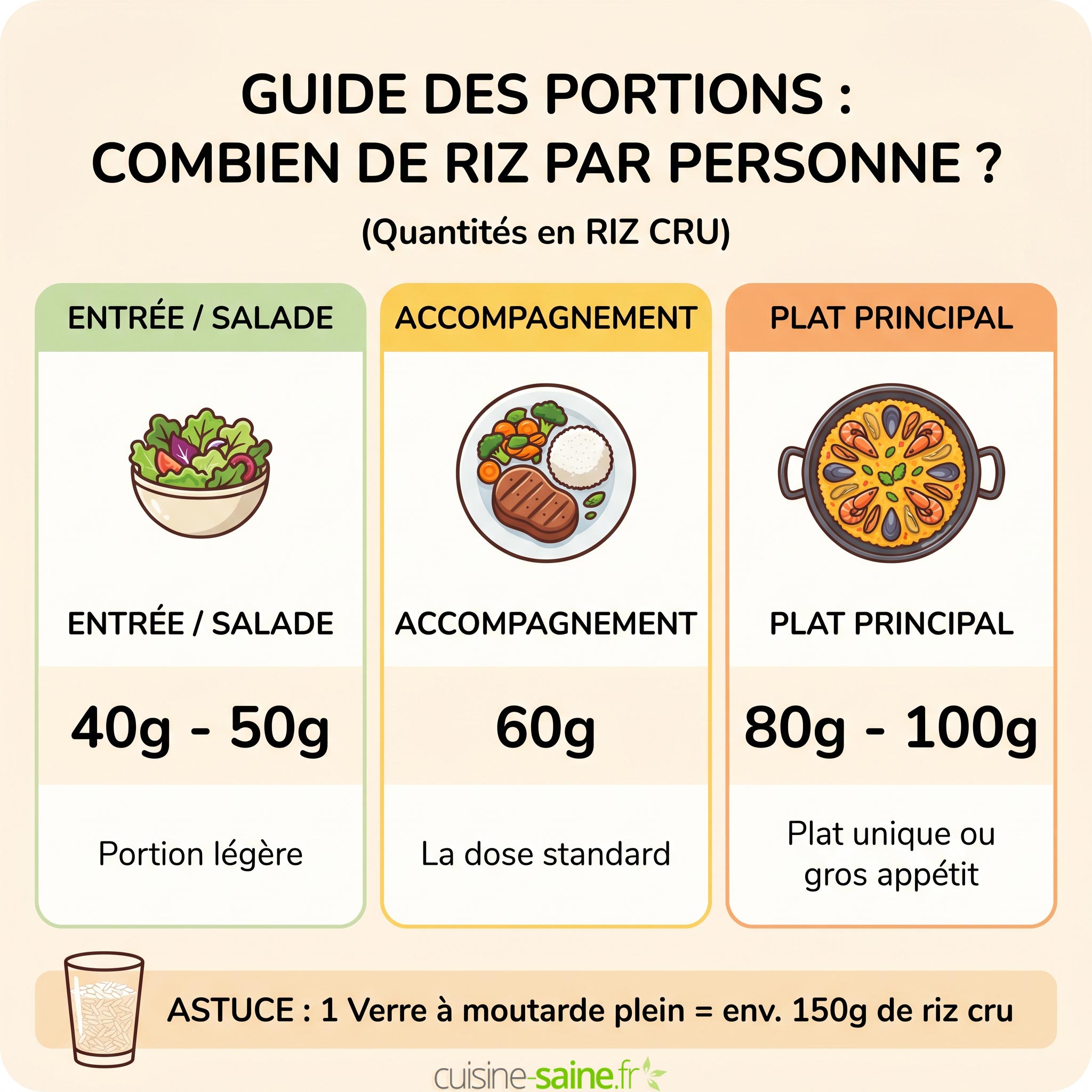 portion de riz par personne en fonction de type de plat