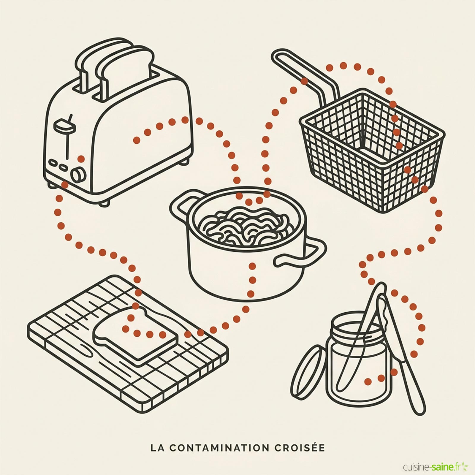 Contamination croisée au gluten : les 5 points critiques