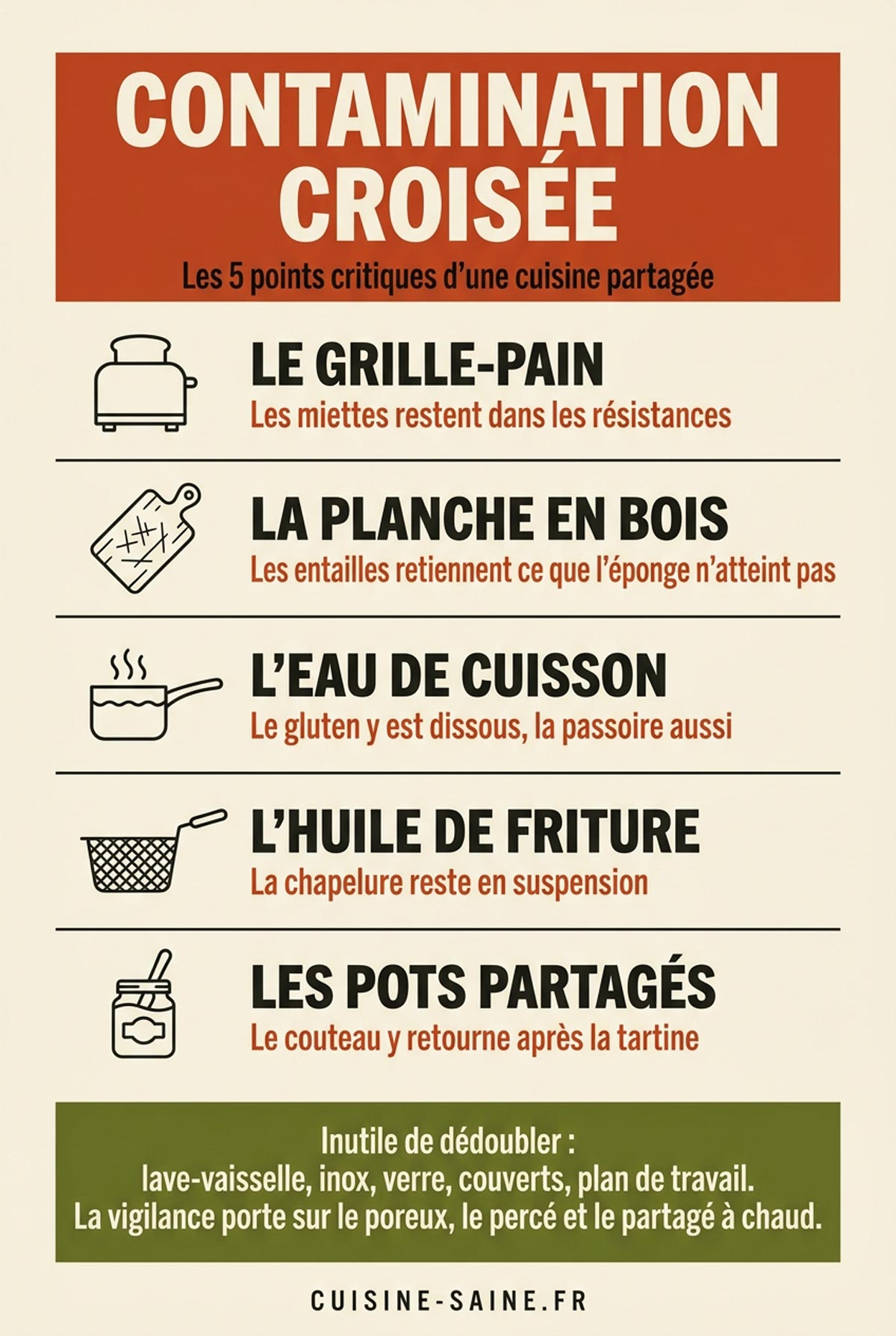 Les points critiques d'une contamination croisée du gluten