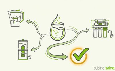 Quel filtre à eau choisir ? Faites le test !
