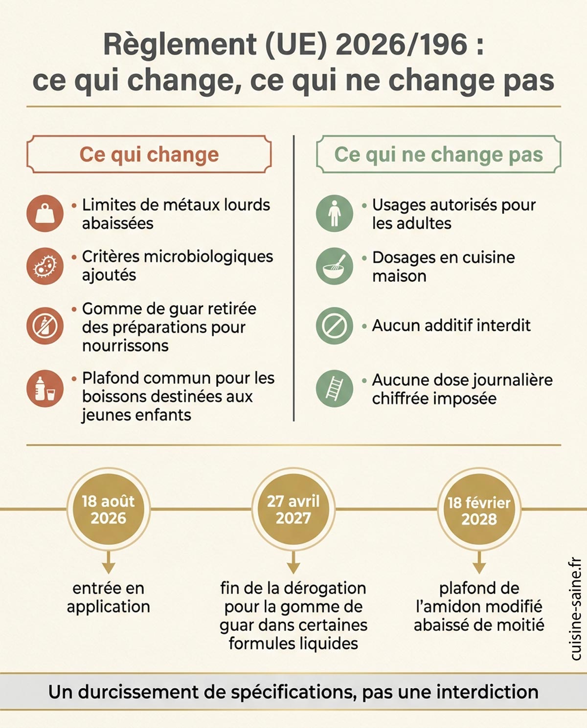 Ce qui change dans la réglementation 
